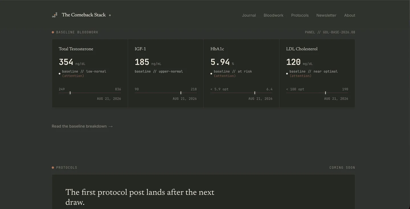 Página de inicio de The Comeback Stack, sitio de contenido construido por AgaveRank